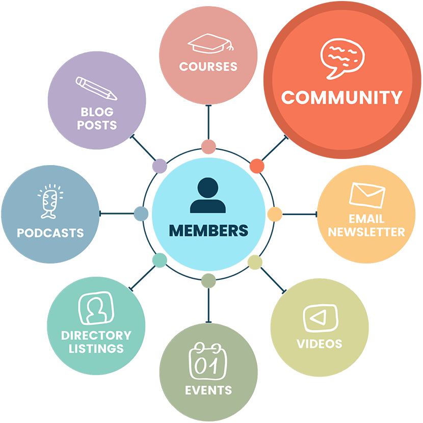 Business Membership - New Member