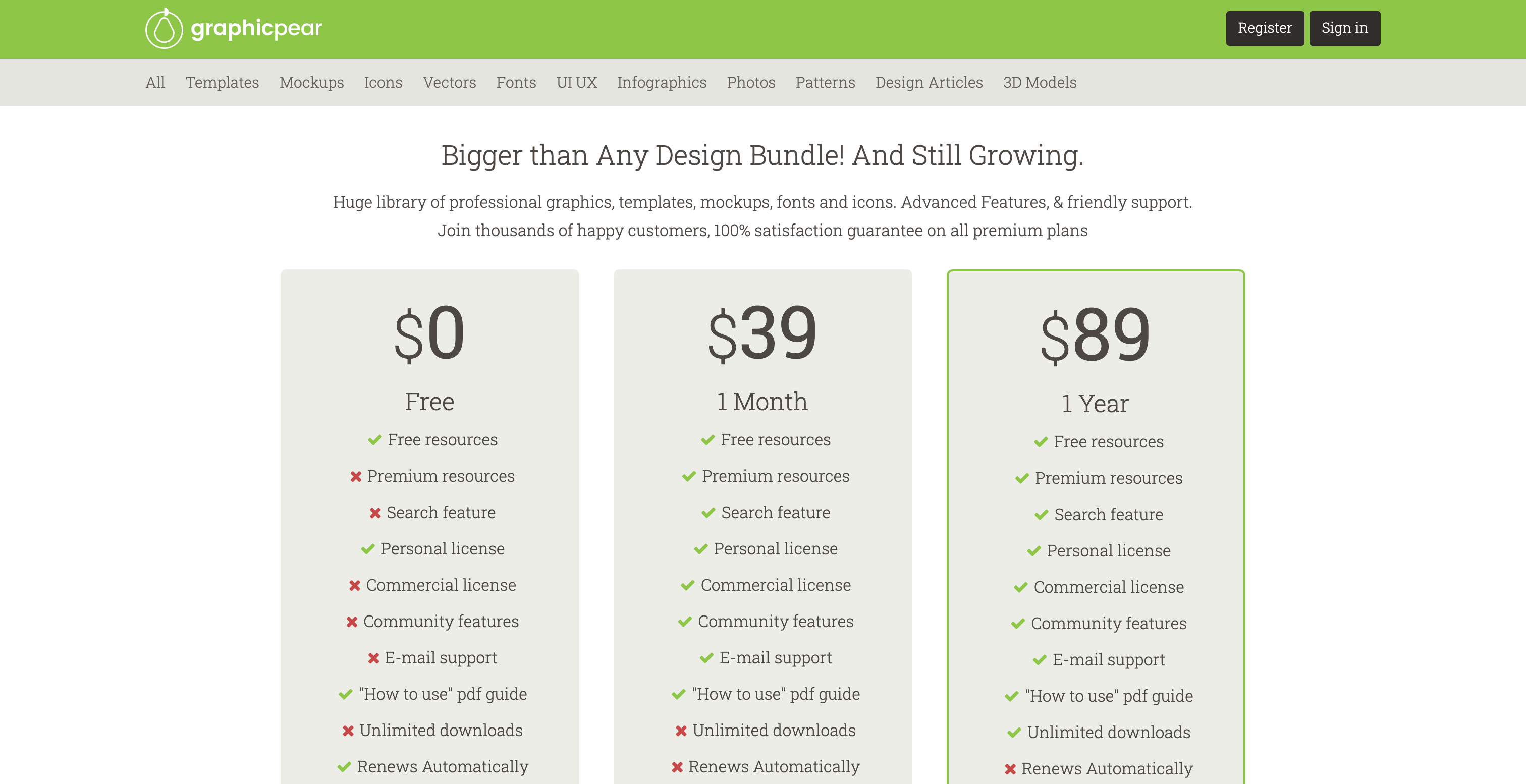 Graphic Pear Membership Levels and Pricing