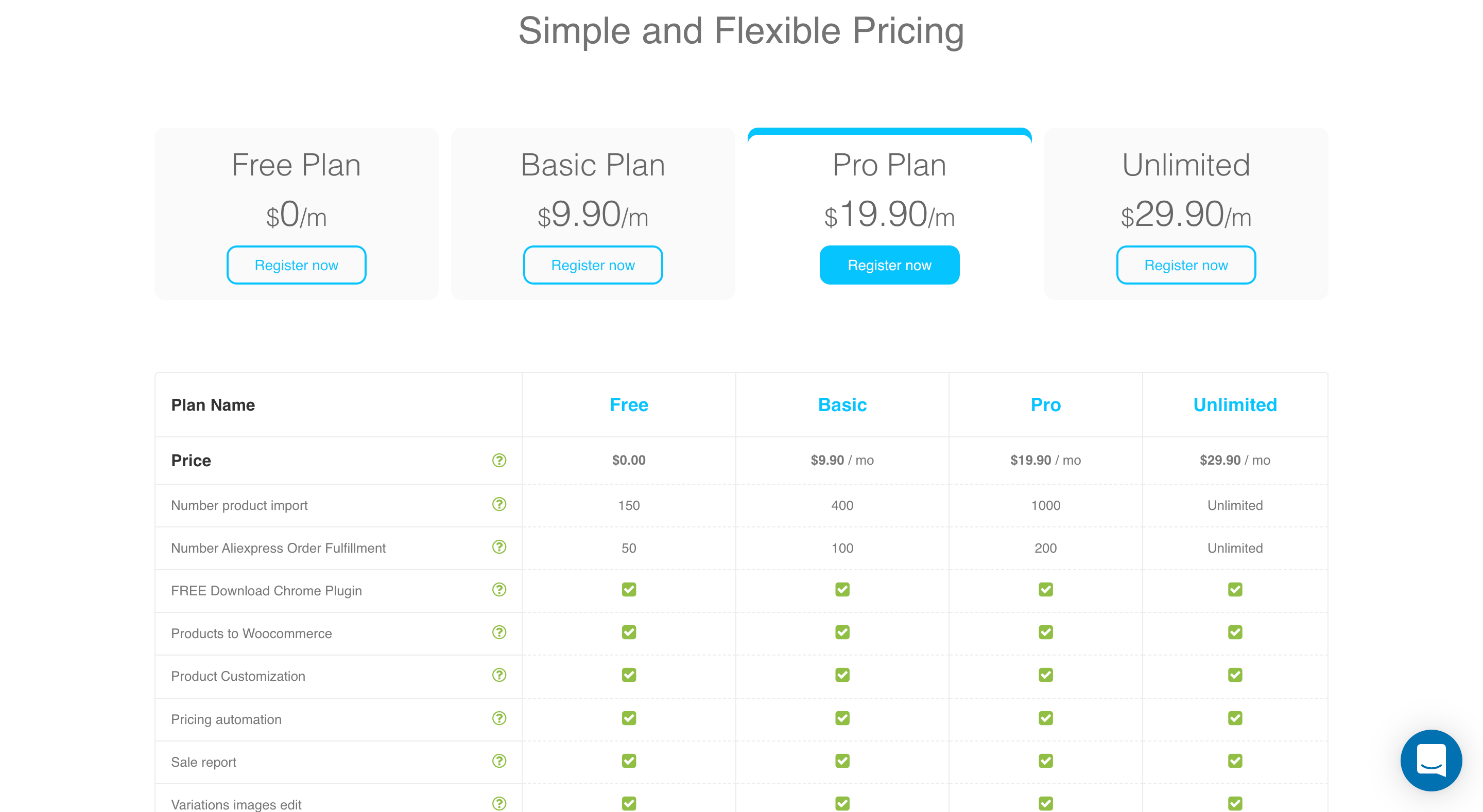 Ezusy Membership Levels and Pricing