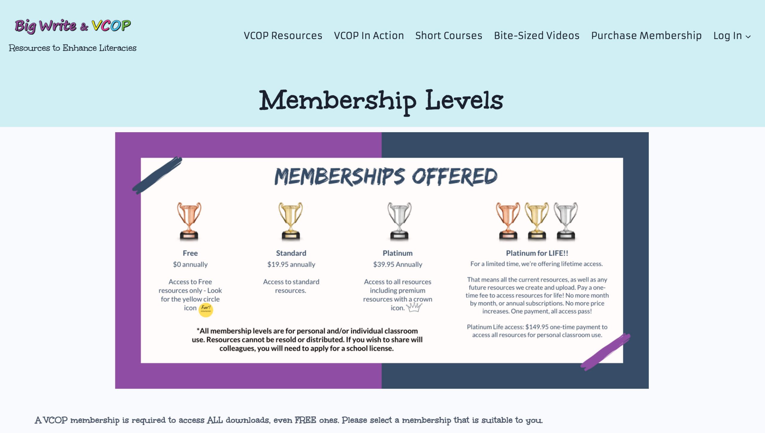 Andrell Education Membership Levels and Pricing