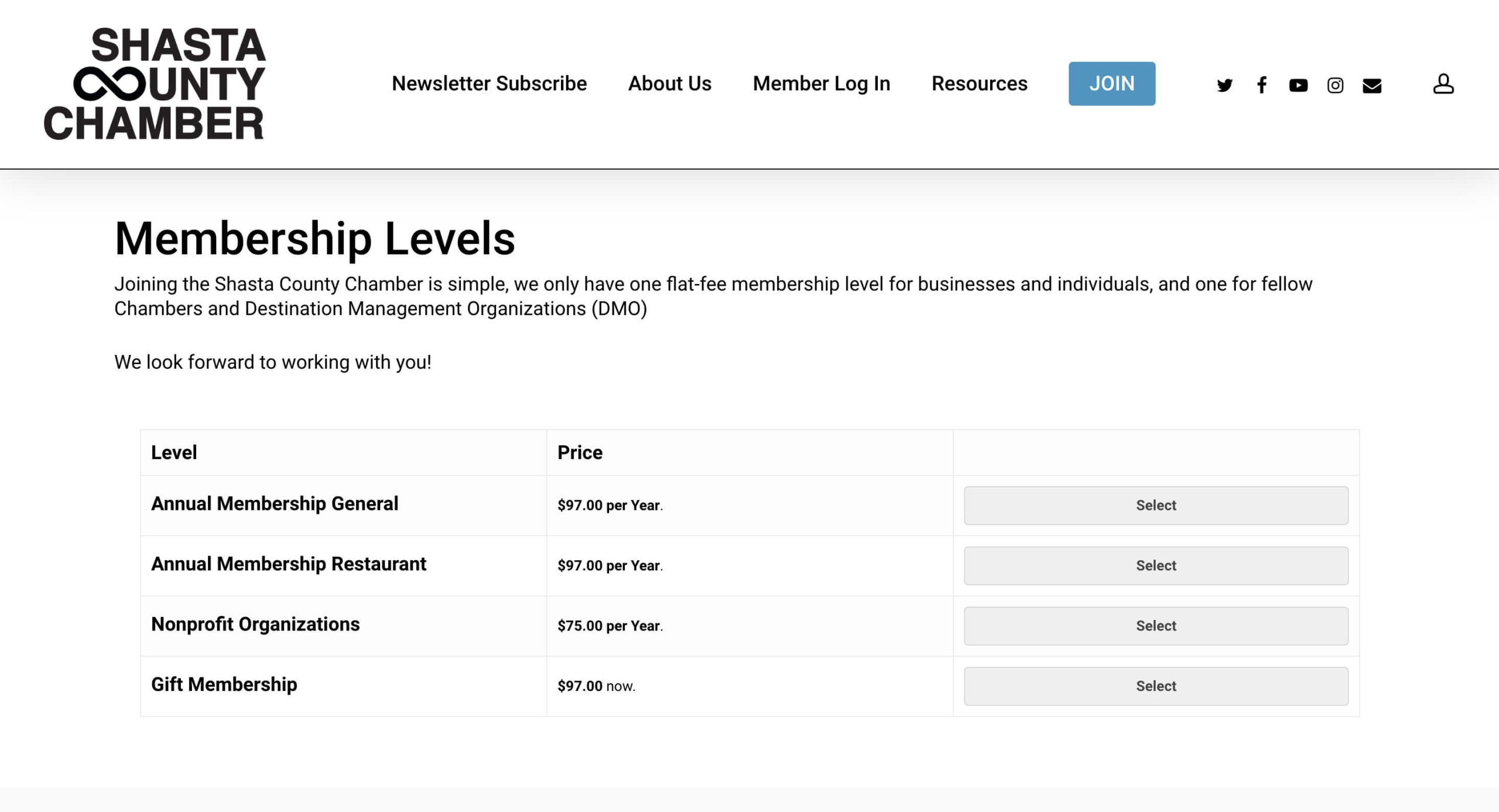 Shasta County Chamber of Commerce Membership Levels and Pricing