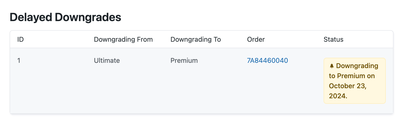 Edit Member screen showing a delayed downgrade date with connected membership levels and order information.