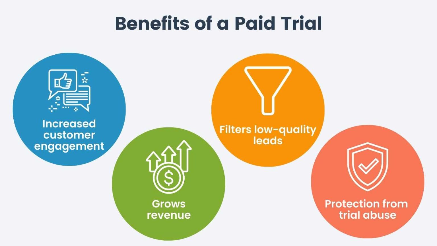 Free Trial Vs. Paid Trial: Which Is Best For Your Membership Site