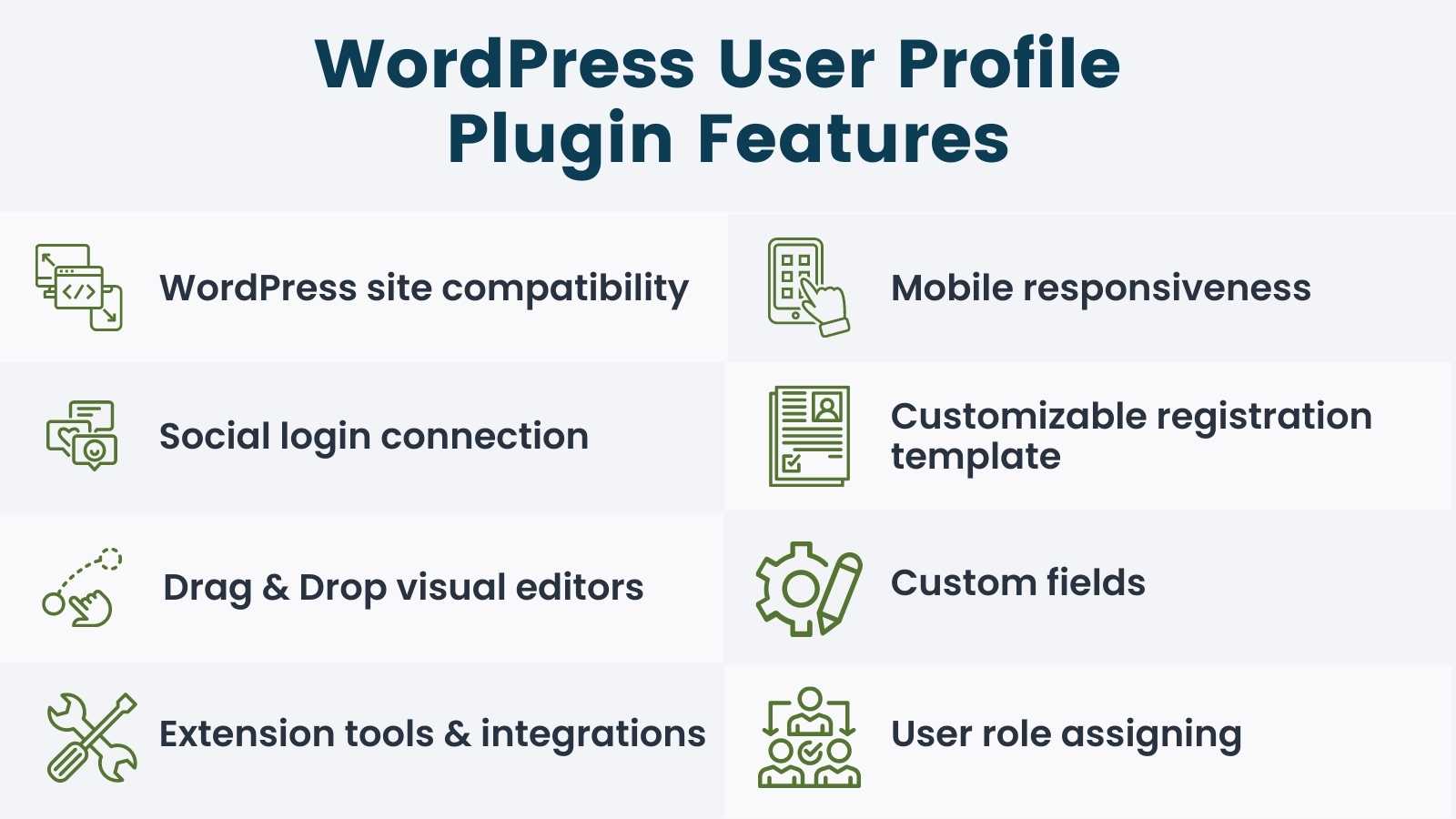 wordpress plugin user profile