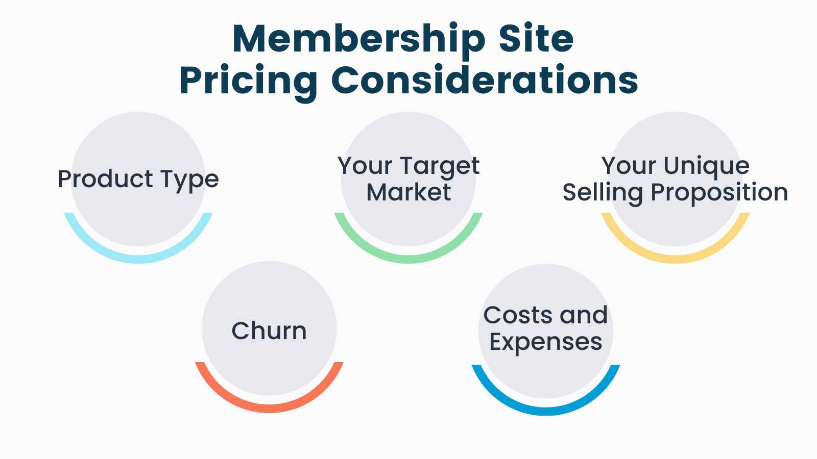 How to Price a Membership Site