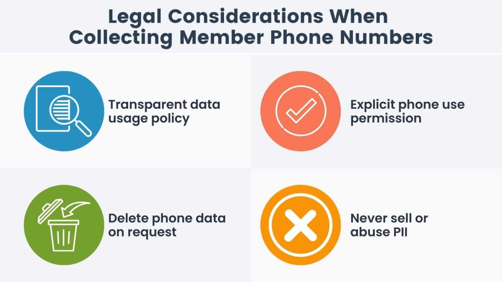 Infrographic on Legal Considerations When Collecting Member Phone Numbers: Transparent data usage policy, Explicit phone use permission, Delete phone data on request, Never sell or abuse PII
