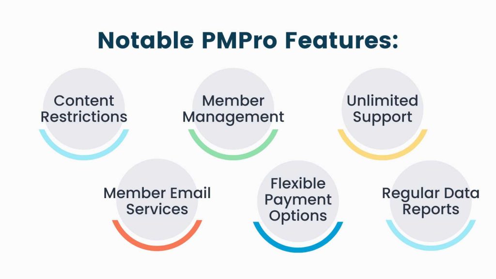 Infographic of notable PMPro Features