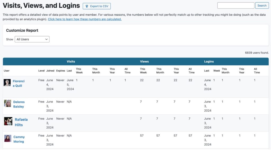 Screenshot of example data in the Visits, Views, and Logins report in Paid Memberships Pro