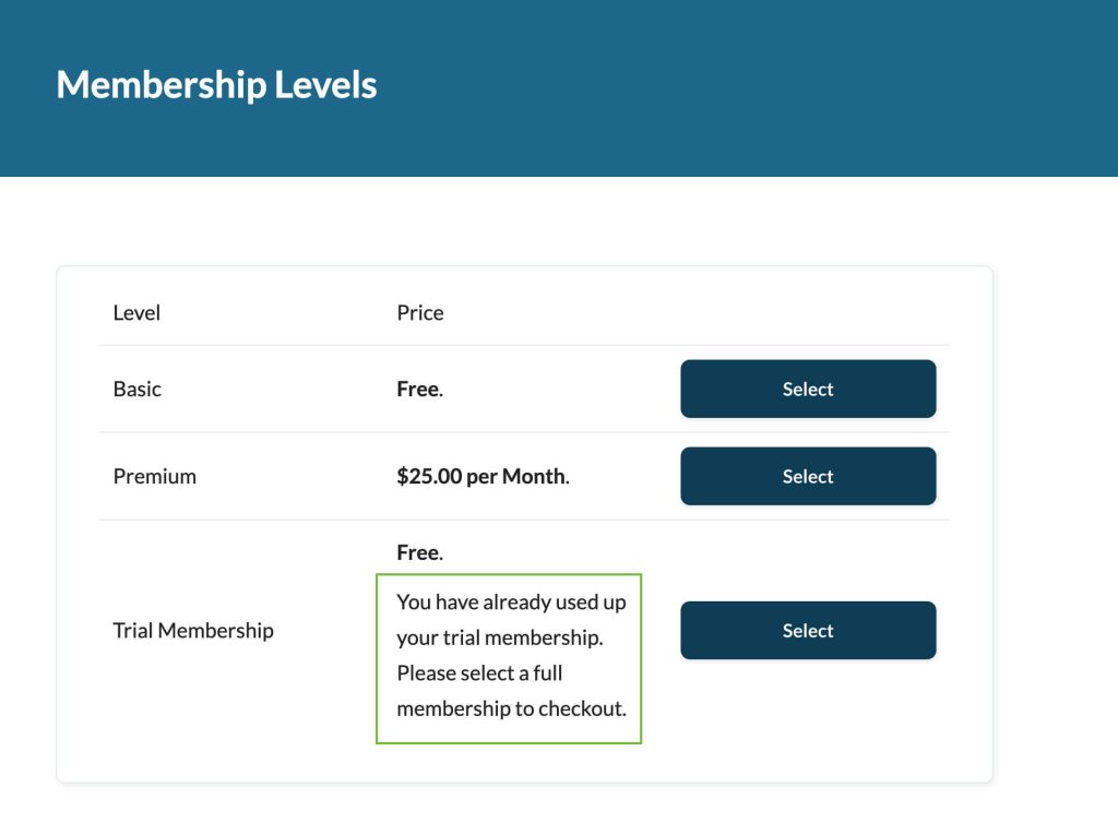 Screenshot of membership levels page showing that the trial membership level has been used.