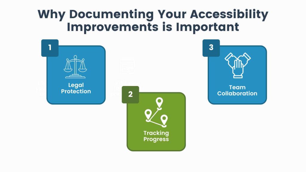 Three colorful icons with text explaining why documenting your accessibility improvements is important.