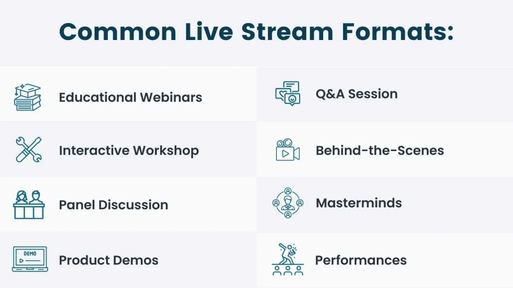 Graphic listing eight common live stream formats