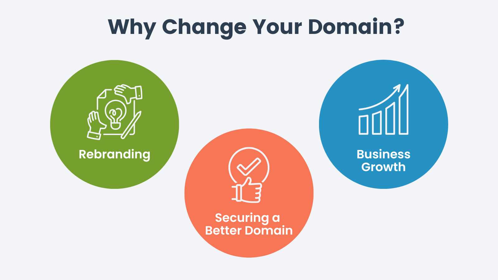 An infographic titled 'Why Change Your Domain?' displays three colored circles representing reasons for changing a domain